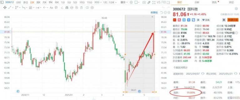 运动时尚新势力Sporty & Rich入驻天猫
