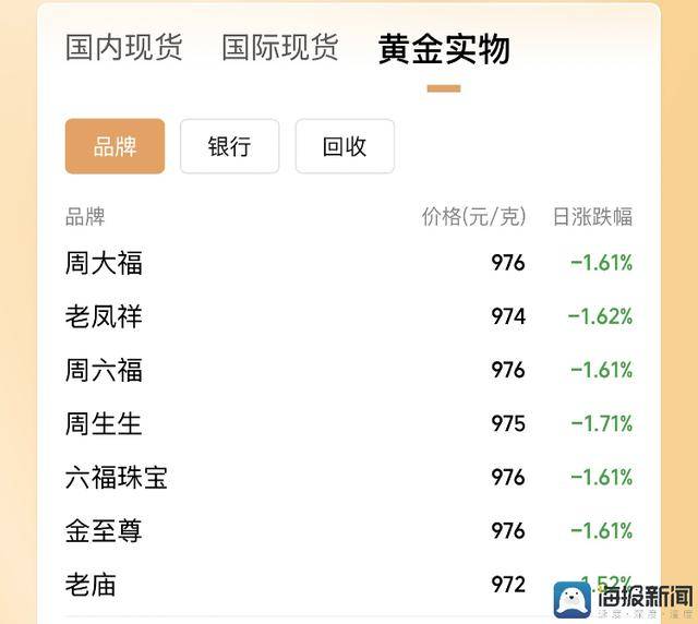 Levi Strauss与Marquee Brands就出售其Dockers品牌进行谈判