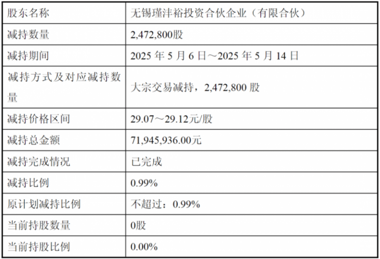 “暖心三举措”帮扶困难人员就业_