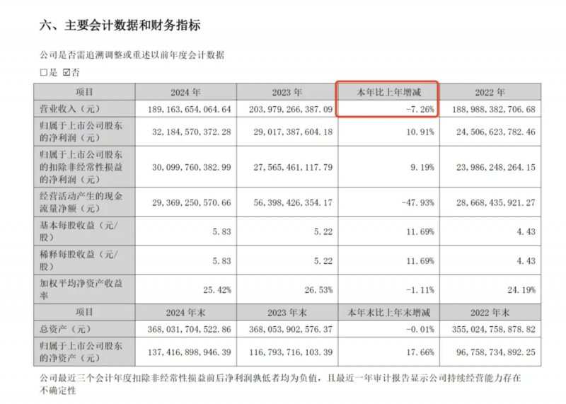 ANNIL安奈儿 暑假时光里快乐撒欢 清爽鲜活