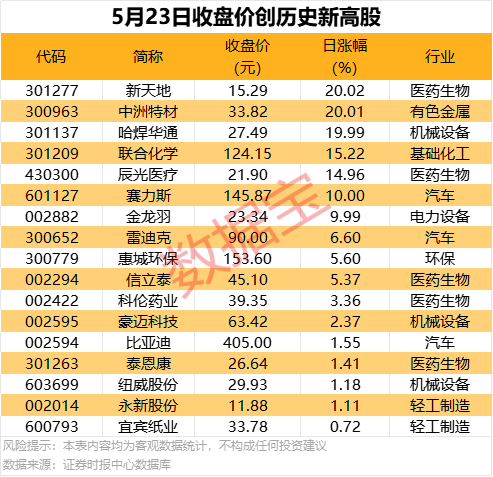 银泰百货股权变更 男装品牌雅戈尔接棒