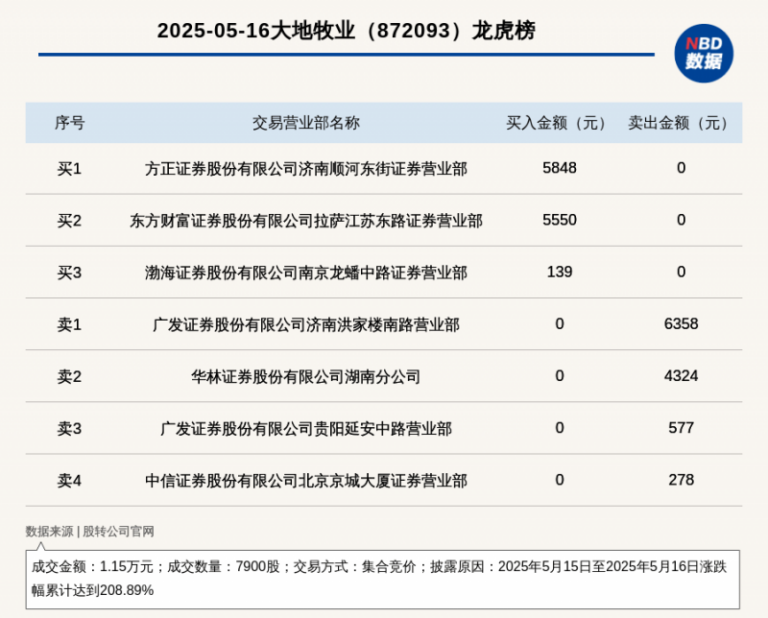 南谯筑牢保养生产防线夯实推动根基_
