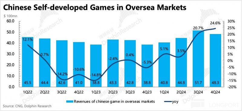 Strava完成新一轮的融资 品牌估值达到了22亿美元