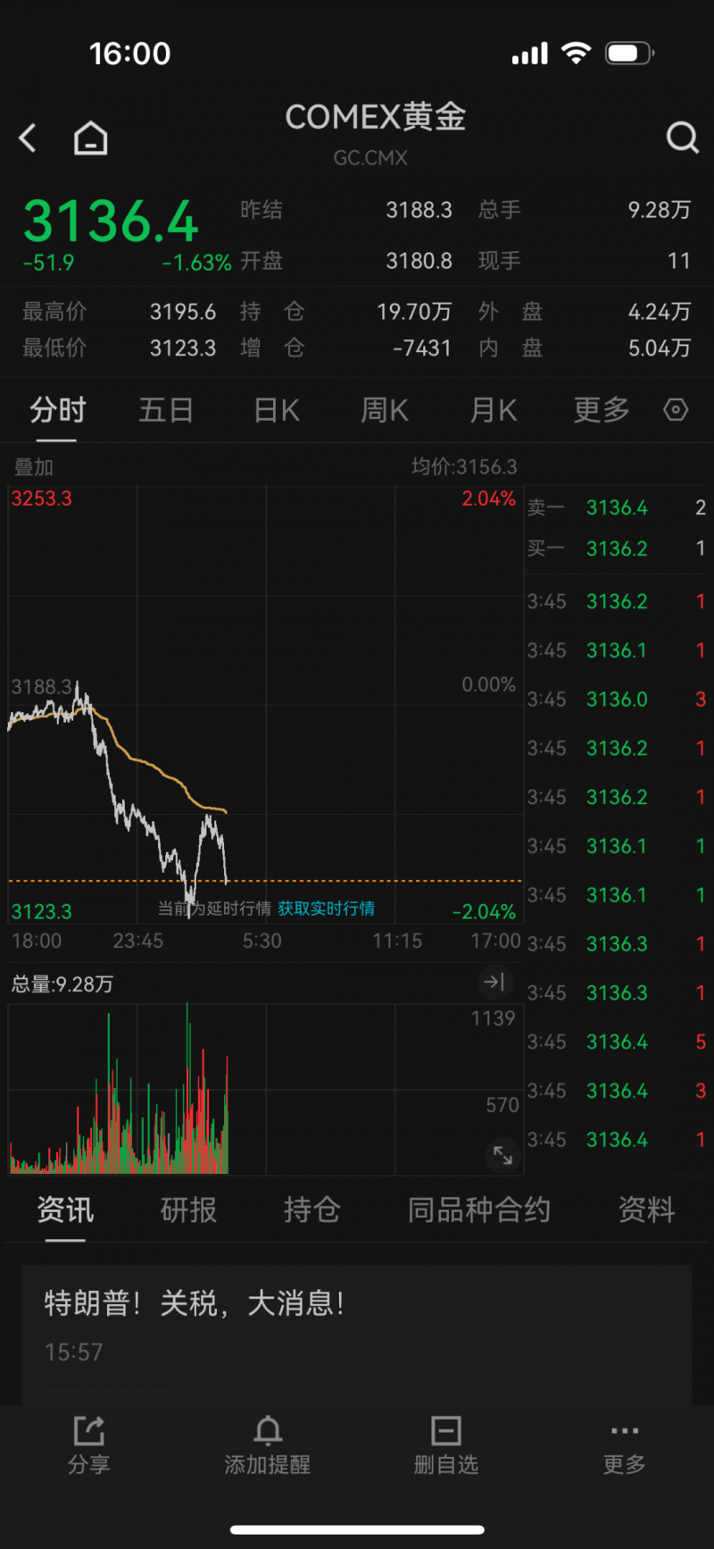 新春支出市场供销两旺活力足_