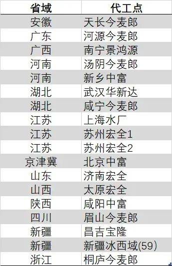 Futura携手Nike推出全新SB Dunk Low联名鞋款