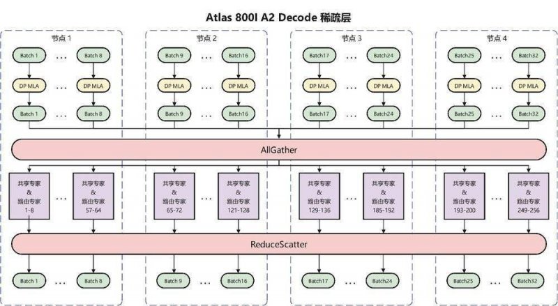 美妆品牌Glossier进军身体护理领域