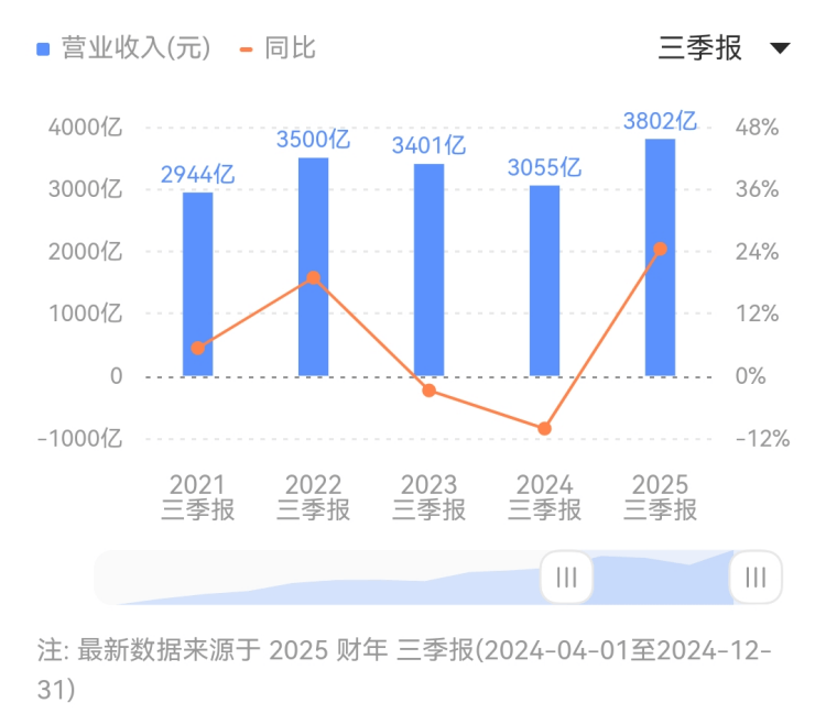 芜湖市政协来滁考察调研_