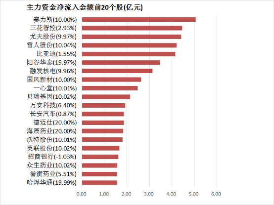 安联全球理财反对adidas董事长连任
