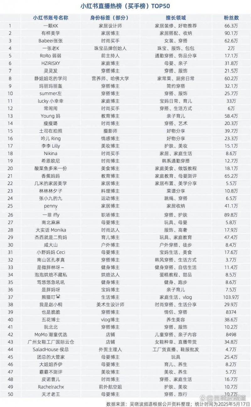 全青赛女子个人全能项目收官_