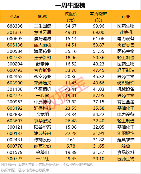 我市圆满完成春节期间运输保养使命_